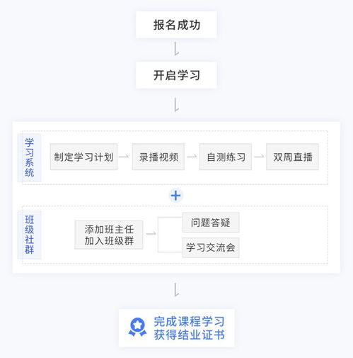 平均薪资26k ,仍供不应求,这类产品经理为什么这么吃香