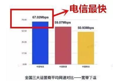 办宽带请注意,运营商的真福利和假套路你分清了吗?