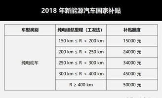 新能源汽车补贴将迎来最大下坡新能源车企要作何打算